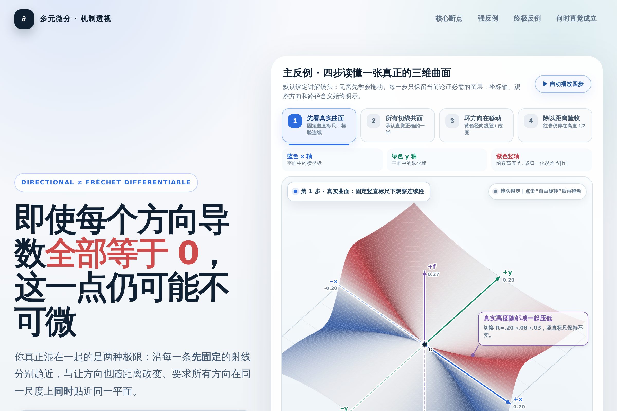 方向导数与可微性课程实际界面预览